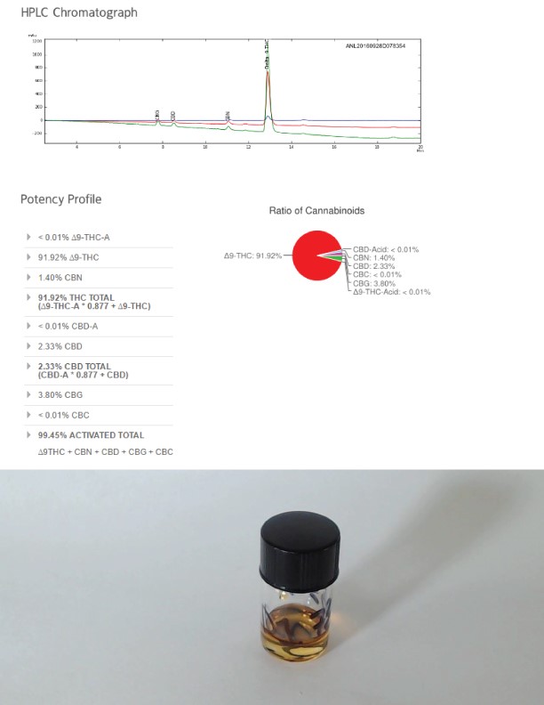 Chromatograph