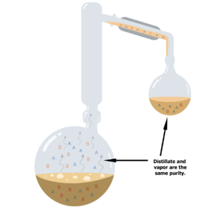 Vapor liquid diagram simple distillation 2